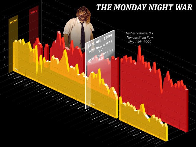 20130102_642x483_Monday_Night_Wars_Infographic_2.jpg