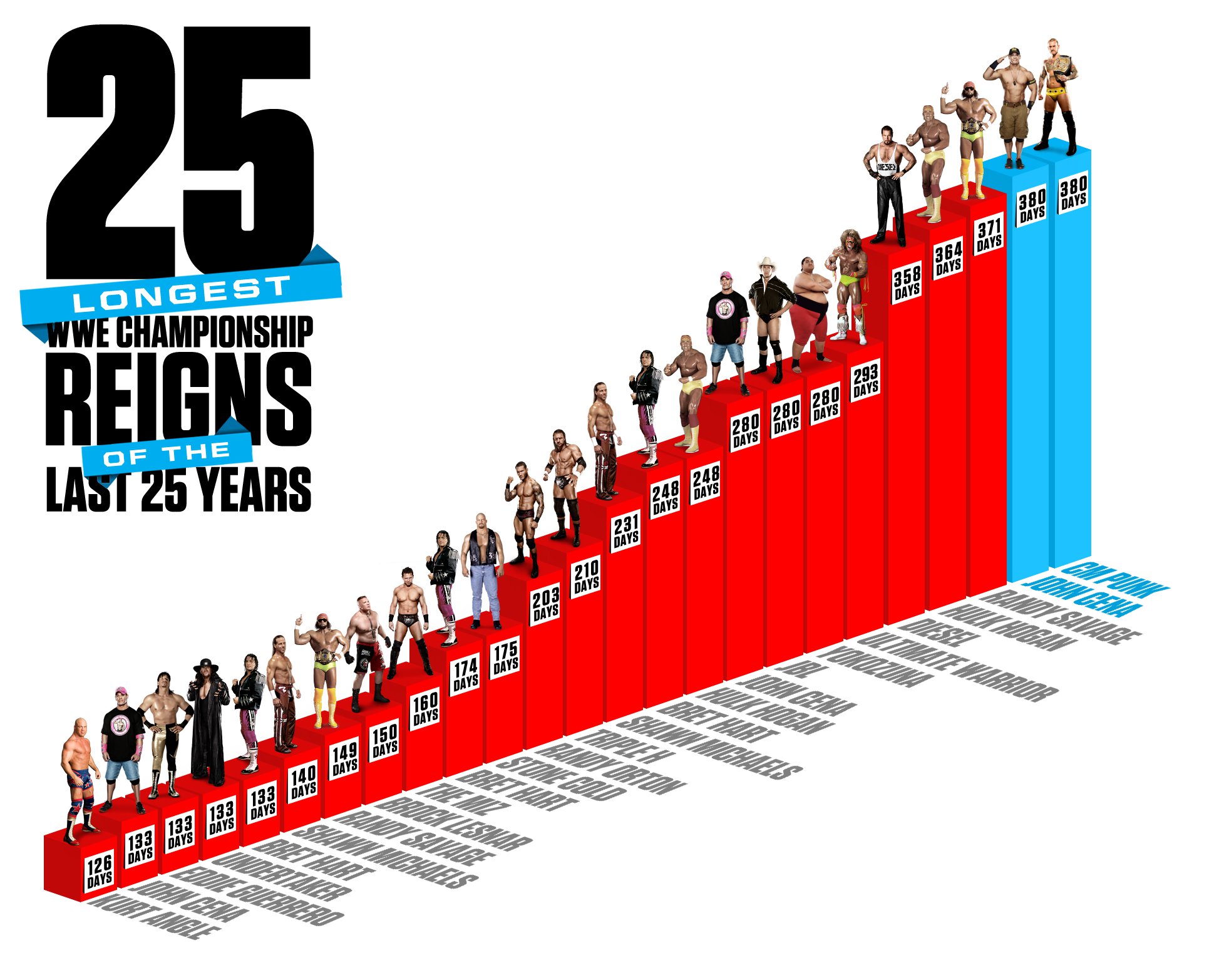 20121129_Infographic_FullSize_CMPunk_Reign_Tied.jpg